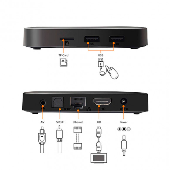 Tanix TX3 mini Plus Андроид ТВ приставка Amlogic S905W2 Tanix TX3 mini Plus Андроид ТВ приставка Amlogic S905W2