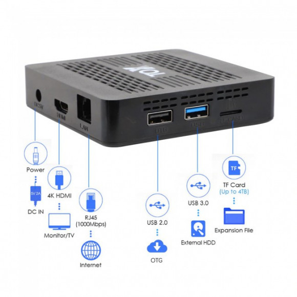 Андроид смарт ТВ Приставка TOX1 4/32Gb Amlogic S905X3 Android 9 Андроид смарт ТВ Приставка TOX1 4/32Gb Amlogic S905X3 Android 9