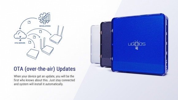 UGOOS AM7 4Gb 32Gb  Amlogic S905X4 Android 11 Смарт ТВ приставка