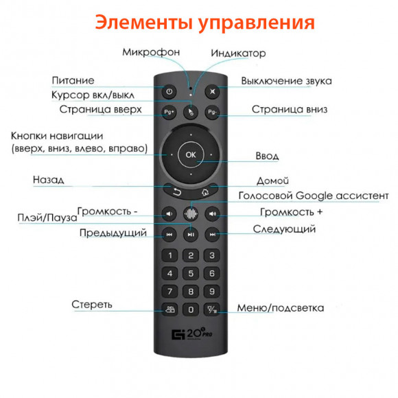Аэромышь с микрофоном G20S Pro Air Mouse Аэромышь с микрофоном G20S Pro Air Mouse