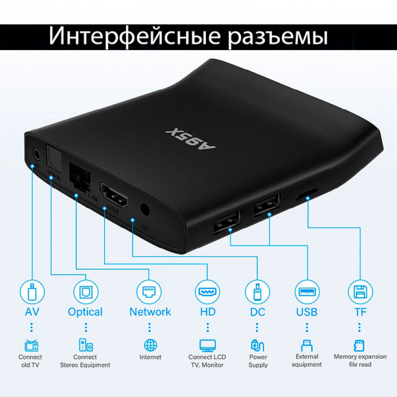 Смарт ТВ приставка A95X W2 Amlogic S905W2 Android 11