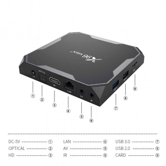 Андроид ТВ приставка X96 MAX Plus 4/32Gb Amlogic S905X3 Android 9 Андроид ТВ приставка X96 MAX Plus 4/32Gb Amlogic S905X3 Android 9