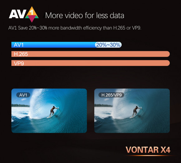  Андроид ТВ приставка VONTAR X4 Amlogic S905X4 Android 11