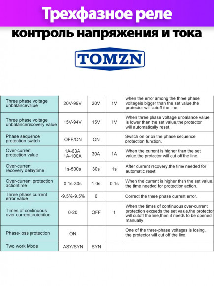 Реле контроля напряжения трехфазное TOMZN TOVPD3-63VAS с защитой от перегрузки по току и перенапряжения 63А Реле контроля напряжения трехфазное TOMZN TOVPD3-63VAS с защитой от перегрузки по току и перенапряжения 63А